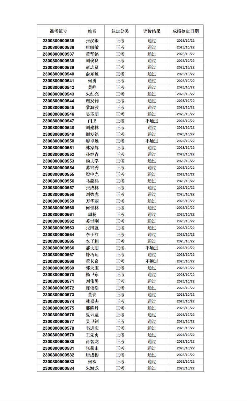 中級級電工成績公示2023-10-22(1)_01